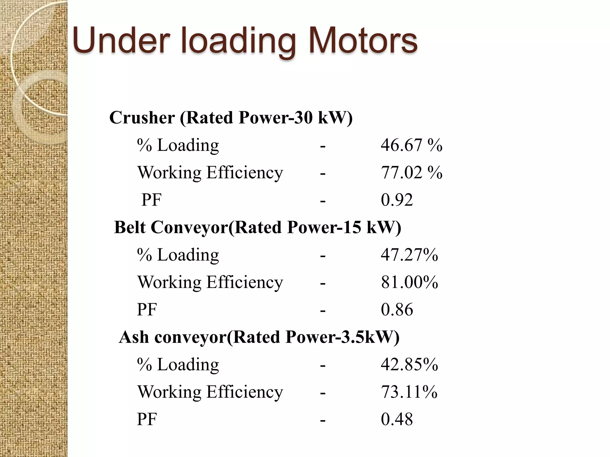 Under loading Motors
  Crusher (Rated Power-30 kW)
     % Loading            -     46.67 %
     Working Efficiency   -     77.02 %
     PF                   -     0.92
  Belt Conveyor(Rated Power-15 kW)
     % Loading            -     47.27%
     Working Efficiency   -     81.00%
     PF                   -     0.86
   Ash conveyor(Rated Power-3.5kW)
     % Loading            -     42.85%
     Working Efficiency   -     73.11%
     PF                   -     0.48
 