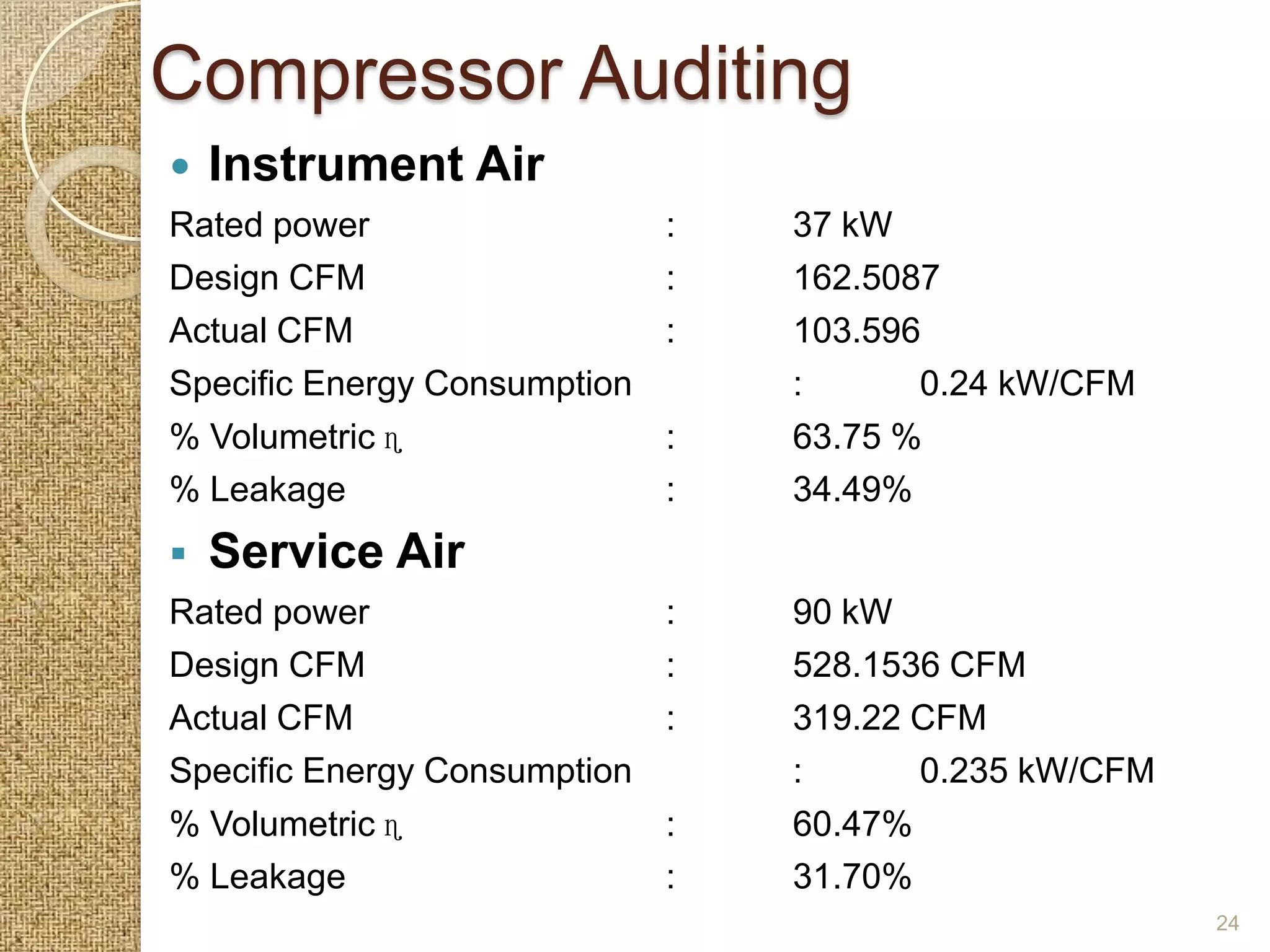 Compressor Auditing
   Instrument Air
Rated power                 :   37 kW
Design CFM                  :   162.5087
Actual CFM                  :   103.596
Specific Energy Consumption     :      0.24 kW/CFM
% Volumetric ɳ              :   63.75 %
% Leakage                   :   34.49%
   Service Air
Rated power                 :   90 kW
Design CFM                  :   528.1536 CFM
Actual CFM                  :   319.22 CFM
Specific Energy Consumption     :      0.235 kW/CFM
% Volumetric ɳ              :   60.47%
% Leakage                   :   31.70%
                                                      24
 
