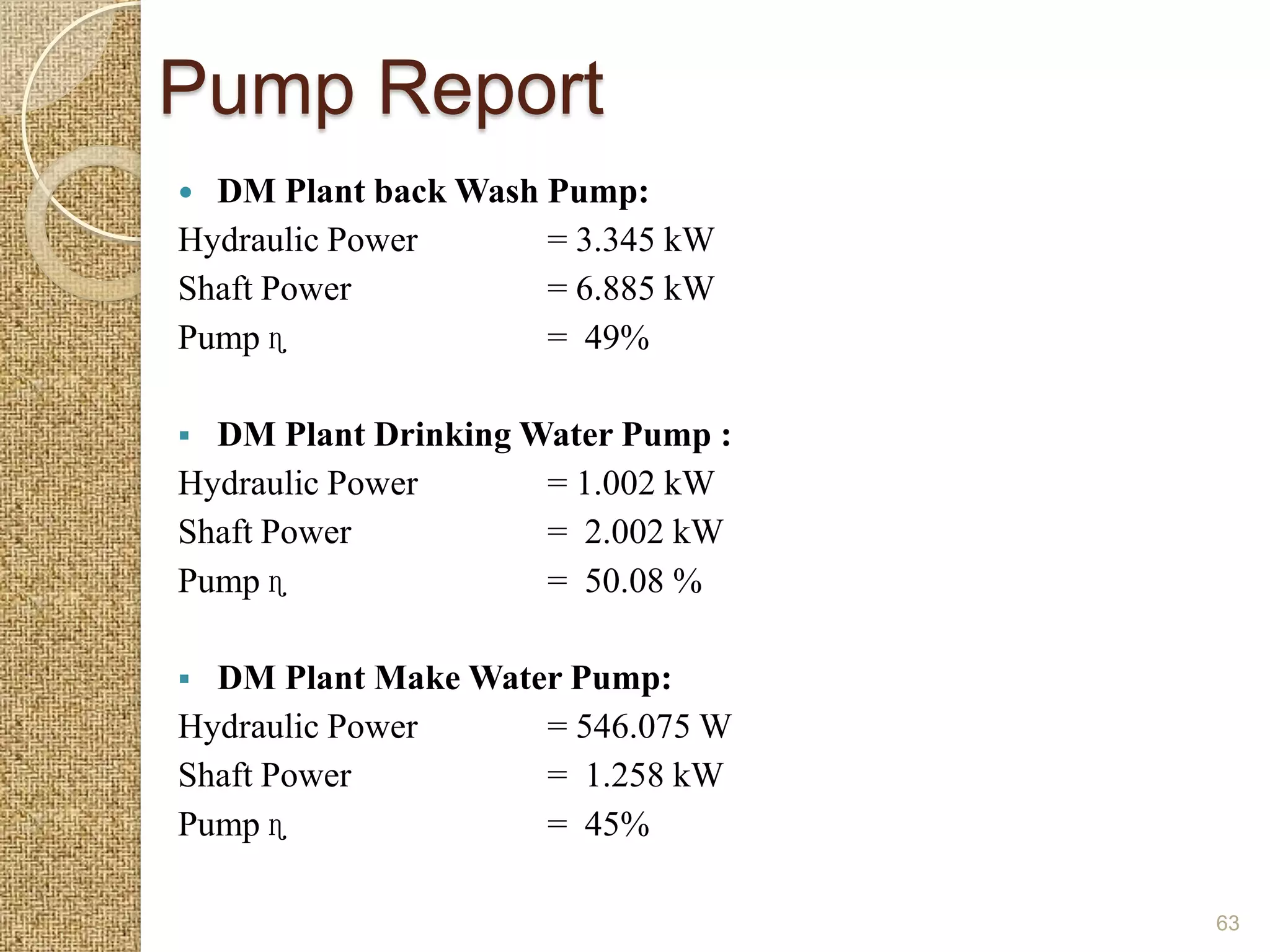 Pump Report
 DM Plant back Wash Pump:
Hydraulic Power      = 3.345 kW
Shaft Power          = 6.885 kW
Pump ɳ               = 49%

 DM Plant Drinking Water Pump :
Hydraulic Power      = 1.002 kW
Shaft Power          = 2.002 kW
Pump ɳ               = 50.08 %

 DM Plant Make Water Pump:
Hydraulic Power     = 546.075 W
Shaft Power         = 1.258 kW
Pump ɳ              = 45%

                                   63
 