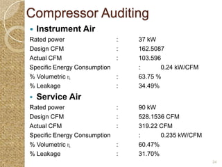 Compressor Auditing
   Instrument Air
Rated power                 :   37 kW
Design CFM                  :   162.5087
Actual CFM                  :   103.596
Specific Energy Consumption     :      0.24 kW/CFM
% Volumetric ɳ              :   63.75 %
% Leakage                   :   34.49%
   Service Air
Rated power                 :   90 kW
Design CFM                  :   528.1536 CFM
Actual CFM                  :   319.22 CFM
Specific Energy Consumption     :      0.235 kW/CFM
% Volumetric ɳ              :   60.47%
% Leakage                   :   31.70%
                                                      24
 