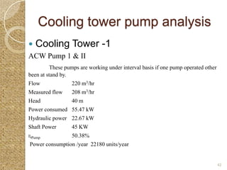 Cooling tower pump analysis
   Cooling Tower -1
ACW Pump 1 & II
          These pumps are working under interval basis if one pump operated other
been at stand by.
Flow              220 m3/hr
Measured flow     208 m3/hr
Head              40 m
Power consumed 55.47 kW
Hydraulic power 22.67 kW
Shaft Power       45 KW
ɳPump             50.38%
Power consumption /year 22180 units/year


                                                                                    42
 