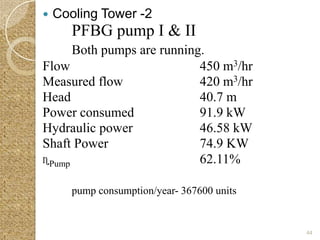    Cooling Tower -2
       PFBG pump I & II
      Both pumps are running.
Flow                        450 m3/hr
Measured flow               420 m3/hr
Head                        40.7 m
Power consumed              91.9 kW
Hydraulic power             46.58 kW
Shaft Power                 74.9 KW
ɳPump                       62.11%

       pump consumption/year- 367600 units


                                             44
 
