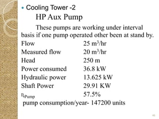   Cooling Tower -2
       HP Aux Pump
      These pumps are working under interval
basis if one pump operated other been at stand by.
Flow                   25 m3/hr
Measured flow          20 m3/hr
Head                   250 m
Power consumed         36.8 kW
Hydraulic power        13.625 kW
Shaft Power            29.91 KW
ɳPump                  57.5%
pump consumption/year- 147200 units
                                                 46
 