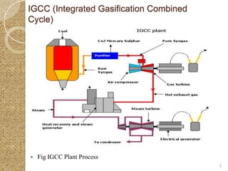 IGCC (Integrated Gasification Combined
Cycle)


                  




   Fig IGCC Plant Process
                                         5
 