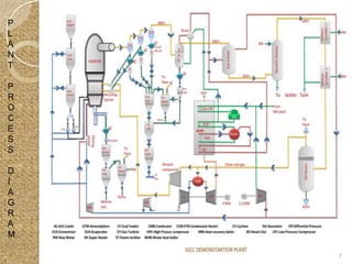 P
L
A
N
T

P
R
O
C
E
S
S

D
I
A
G
R
A
M

    7
 