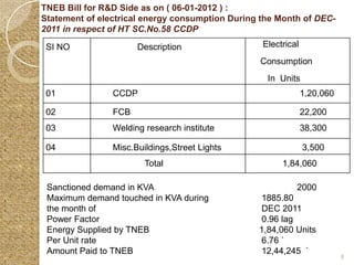 TNEB Bill for R&D Side as on ( 06-01-2012 ) :
Statement of electrical energy consumption During the Month of DEC-
2011 in respect of HT SC.No.58 CCDP

 SI NO                Description                 Electrical
                                                 Consumption
                                                   In Units
 01             CCDP                                           1,20,060

 02             FCB                                            22,200
 03             Welding research institute                     38,300

 04             Misc.Buildings,Street Lights                   3,500
                        Total                          1,84,060

 Sanctioned demand in KVA                                  2000
 Maximum demand touched in KVA during            1885.80
 the month of                                    DEC 2011
 Power Factor                                    0.96 lag
 Energy Supplied by TNEB                         1,84,060 Units
 Per Unit rate                                   6.76 `
 Amount Paid to TNEB                             12,44,245 `
                                                                          8
 