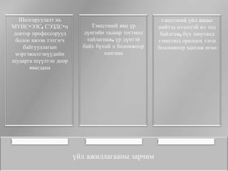 Шалгаруулалт нь                                  тэмцээний үйл явцыг
МУИС-ЭЗС, СЭЗДС-н            Тэмцээний явц үр     нийтэд нээлттэй ил тод
доктор профессорууд      дүнгийн талаар тогтмол    байлгаж, бүх оюутанд
 болон ивээн тэтгэгч       тайлагнаж, үр дүнтэй   тэмцээнд оролцох тэгш
    байгууллагын         байх бүхий л боломжоор   боломжоор хангаж өгнө
 мэргэжилтэнүүдийн               хангана
шударга шүүлтэн доор
      явагдана




                       үйл ажиллагааны зарчим
 