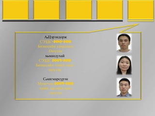 А.Цэрэндорж
  СЭЗДС-2010-2012
 Бизнесийн удирдлага
       Оюутан
     м.мандухай
 СЭЗДС 2009-2012
Бизнесийн эдийн засаг
       оюутан

   С.мягмарсүрэн
 Муис-эзс 2009-2012
 эдийн засгийн онол
       оюутан
 