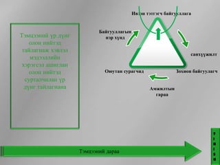 Ивээн тэтгэгч байгууллага


                           Байгууллагын
Тэмцээний үр дүнг            нэр хүнд
    олон нийтэд
 тайлагнаж хэвлэл
                                                                  санхүүжилт
    мэдээллийн
 хэрэгсэл ашиглан
    олон нийтэд              Оюутан сурагчид                Зохион байгуулагч
  сурталчилан үр
  дүнг тайлагнана                                Амжилтын
                                                   гараа




                                                                           f
                                                                           i
                                                                           n
                                                                           i
                    Тэмцээний дараа                                        s
                                                                           h
 