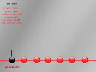 Зар гаргах
  МУИС, СЭЗДС-
    уудын зарын
самбарт тэмцээний
   удирдамжийг
 гаргана. “Кейс 1”-
 ийг нийтэд хүргэх




   10.01-10.05
 