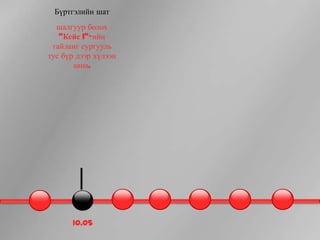 Бүртгэлийн шат
  шалгуур болох
   “Кейс 1”-ийн
 тайланг сургууль
тус бүр дээр хүлээн
       авна.




      10.05
 