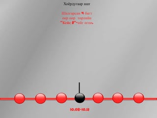 Хоѐрдугаар шат

 Шалгарсан 4 багт
 өөр өөр төрлийн
“Кейс 2”-ийг өгнө.




     10.08-10.12
 