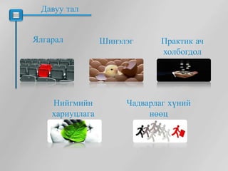 Давуу тал


Ялгарал          Шинэлэг      Практик ач
                              холбогдол




    Нийгмийн          Чадварлаг хүний
    хариуцлага             нөөц
 