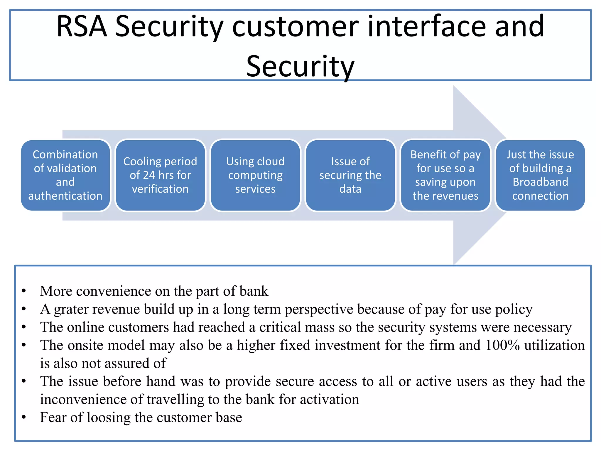 RSA Security customer interface and
                       Security

     Combination                                                   Benefit of pay   Just the issue
                     Cooling period   Using cloud     Issue of
     of validation                                                  for use so a     of building a
                      of 24 hrs for   computing     securing the
          and                                                       saving upon       Broadband
                      verification     services         data
    authentication                                                 the revenues      connection




• More convenience on the part of bank
• A grater revenue build up in a long term perspective because of pay for use policy
• The online customers had reached a critical mass so the security systems were necessary
• The onsite model may also be a higher fixed investment for the firm and 100% utilization
  is also not assured of
• The issue before hand was to provide secure access to all or active users as they had the
  inconvenience of travelling to the bank for activation
• Fear of loosing the customer base
 