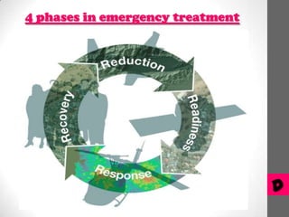 4 phases in emergency treatment

D

 
