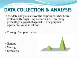 DATA COLLECTION & ANALYSIS
In the data analysis views of the respondents has been
explained through Graph, charts, i.e. How many
percentage support of against it. The graphical
representation is as follows :
 Through Sample size 100
 Gender
 Male 47
 Female 53
MALE FEMALE
 