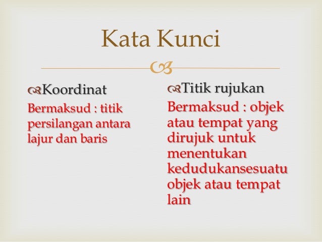 Geografi Tingkatan 1 Unit 1 Kedudukan