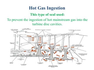 Hot Gas Ingestion
This type of seal used:
To prevent the ingestion of hot mainstream gas into the
turbine disc cavities.
 