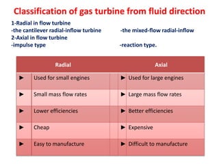 Classification of gas turbine from fluid direction
AxialRadial
Used for large engines►Used for small engines►
Large mass flow rates►Small mass flow rates►
Better efficiencies►Lower efficiencies►
Expensive►Cheap►
Difficult to manufacture►Easy to manufacture►
1-Radial in flow turbine
-the cantilever radial-inﬂow turbine -the mixed-ﬂow radial-inﬂow
2-Axial in flow turbine
-impulse type -reaction type.
 