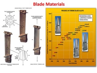 Blade Materials
 