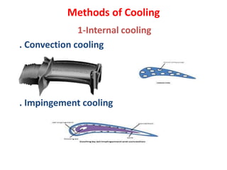 Methods of Cooling
1-Internal cooling
. Convection cooling
. Impingement cooling
 
