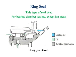 Ring Seal
This type of seal used
For bearing chamber sealing, except hot areas.
Ring type oil seal
 