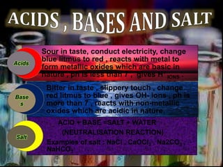 Sour in taste, conduct electricity, change
blue litmus to red , reacts with metal to
form metallic oxides which are basic in
nature , ph is less than 7 , gives H+
IONS .
Bitter in taste , slippery touch , change
red litmus to blue , gives OH- ions , ph is
more than 7 , reacts with non-metallic
oxides which are acidic in nature.
ACID + BASE =SALT + WATER
(NEUTRALISATION REACTION)
Examples of salt : NaCl , CaOCl2 , Na2CO3 ,
NaHCO3
Acids
Salt
Base
s
 