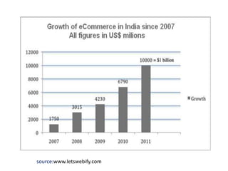 source:www.letswebify.com 
 