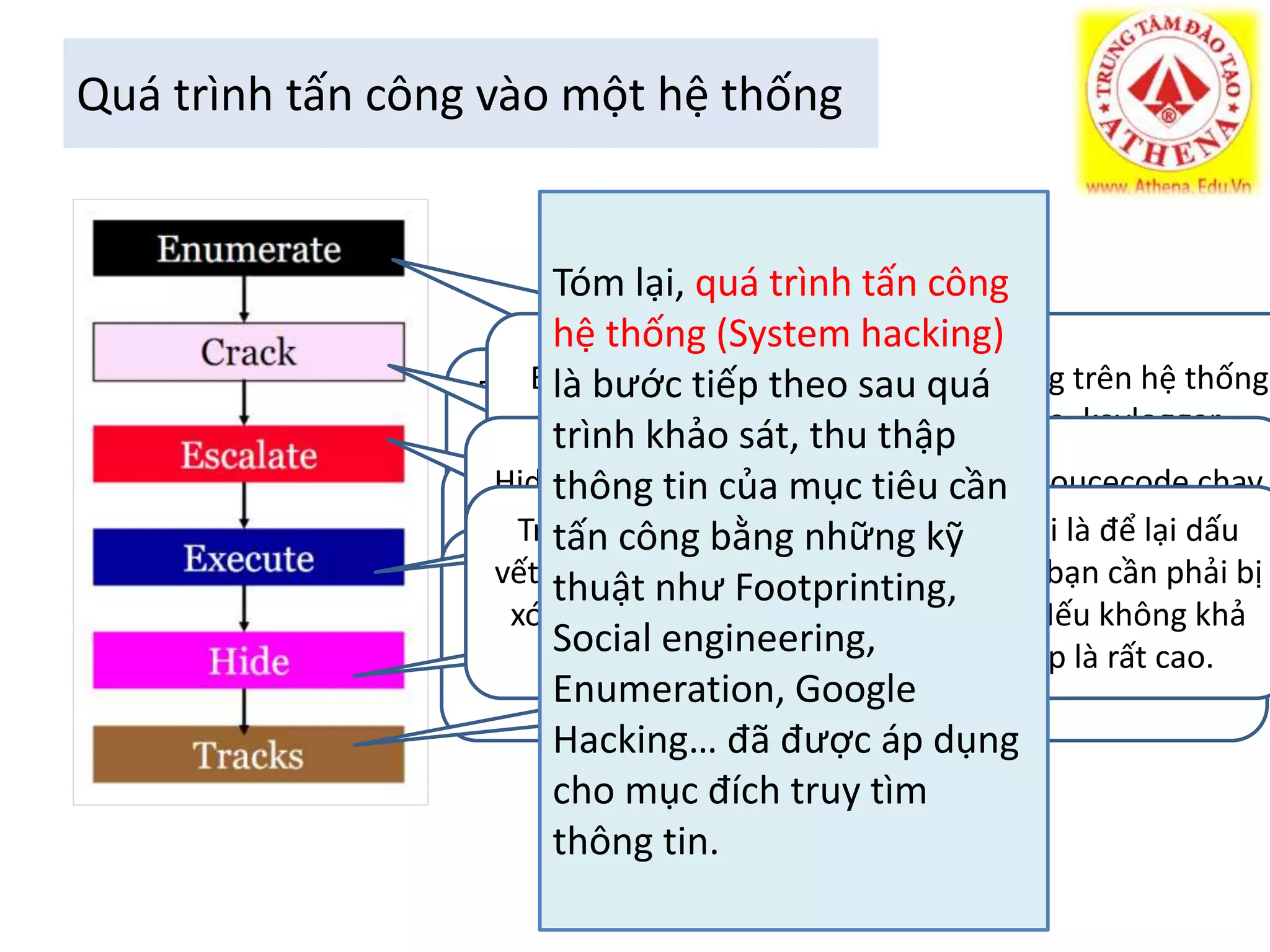 Quá trình tấn công vào một hệ thống 
Tóm lại, quá trình tấn công 
hệ thống (System hacking) 
là bước tiếp theo sau quá 
trình khảo sát, thu thập 
thông tin của mục tiêu cần 
tấn công bằng những kỹ 
thuật như Footprinting, 
Social engineering, 
Enumeration, Google 
Hacking… đã được áp dụng 
cho mục đích truy tìm 
thông tin. 
Execute (thực thi): Thực thi ứng dụng trên hệ thống 
Enumerate (liệt kê): Trích ra tất cả những thông tin có 
thể về máy user đích. trong Chuẩn hệ thống. bị trước Sử malware, dụng phương keylogger, 
pháp 
thăm dò rootkit…SNMP để để có chạy được nó những trên máy thông tính tin tấn hữu công 
ích, 
Hide (ẩn file): Những file thực thi, file soucecode chạy 
chương trình… Cần phải được làm ẩn đi, tránh bị mục 
Crack: Công đoạn này có lẽ hấp dẫn nhiều Hackernhất. 
chính xác hơn 
Bước này yêu cầu chúng ta bẽ khóa mật khẩu đăng 
nhập của user. Hoặc bằng một cách nào khác, mục 
Tracks (dấu vết): Tất nhiên không phải là để lại dấu 
vết. Những thông tiêu tin phát có liên hiện quan tiêu đến diệt 
bạn cần phải bị 
xóa sạch, không để lại bất cứ thứ gì. Nếu không khả 
Escalste (leo thang): Nói cho dễ hiểu là chuyển đổi 
giới tiêu hạn phải truy đạt cập tới từ là user quyền binh truy thường cập vào lên hệ admin thống 
hoặc 
năng bạn bị phát hiện là kẻ đột nhập là rất cao. 
user có quyền cao hơn đủ cho chúng ta tấn công 
 