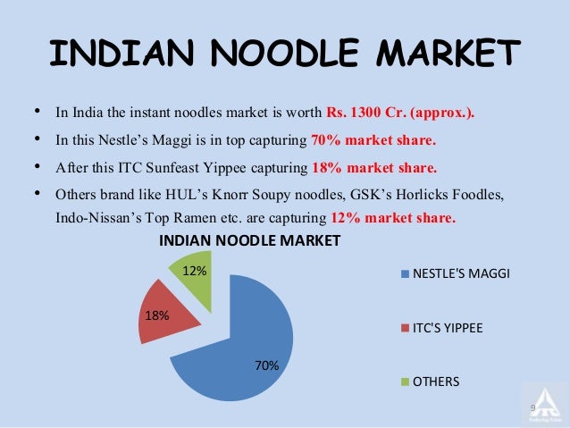 nestle demand in india Nestlé india was eager to build demand after the product’s months-long absence from shelves courtesy of nestle india for symbolic reasons nestlé delivered the product as widely as. nestle demand in india Nestlé india was eager to build demand after the product’s months-long absence from shelves courtesy of nestle india for symbolic reasons nestlé delivered the product as widely as.