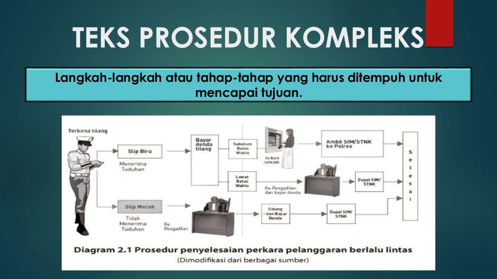 CIRI KEBAHASAAN TEKS PROSEDUR KOMPLEKS
