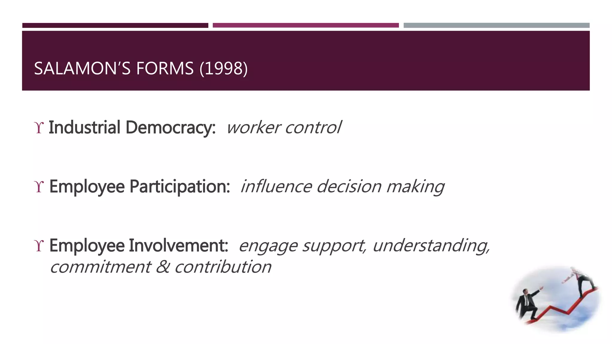 SALAMON’S FORMS (1998) 
 Industrial Democracy: worker control 
 Employee Participation: influence decision making 
 Employee Involvement: engage support, understanding, 
commitment & contribution 
 