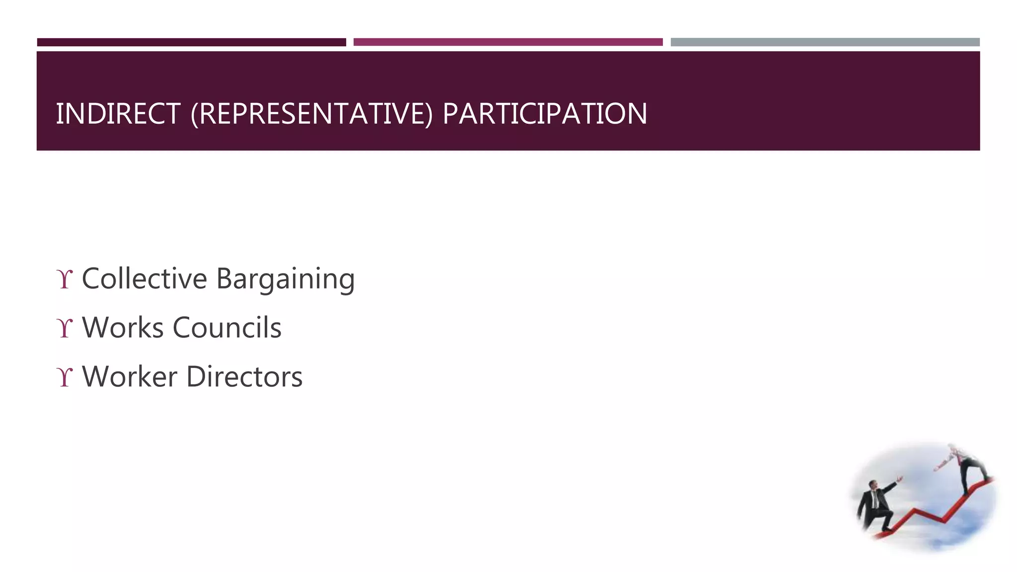 INDIRECT (REPRESENTATIVE) PARTICIPATION 
 Collective Bargaining 
 Works Councils 
 Worker Directors 
 