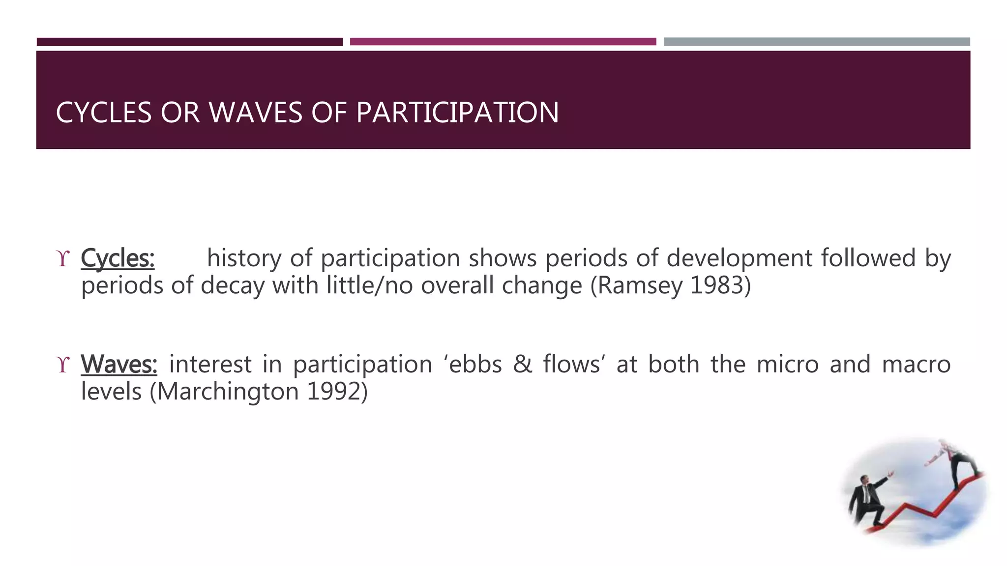 CYCLES OR WAVES OF PARTICIPATION 
 Cycles: history of participation shows periods of development followed by 
periods of decay with little/no overall change (Ramsey 1983) 
 Waves: interest in participation ‘ebbs & flows’ at both the micro and macro 
levels (Marchington 1992) 
 