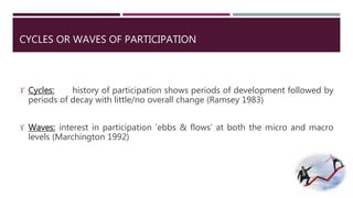 CYCLES OR WAVES OF PARTICIPATION 
 Cycles: history of participation shows periods of development followed by 
periods of decay with little/no overall change (Ramsey 1983) 
 Waves: interest in participation ‘ebbs & flows’ at both the micro and macro 
levels (Marchington 1992) 
 