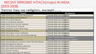 RECENT TERRORIST ATTACK(major) IN INDIA
(2003-2008)
 