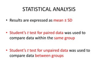 STATISTICAL ANALYSIS 
• Results are expressed as mean ± SD 
• Student’s t test for paired data was used to 
compare data within the same group 
• Student’s t test for unpaired data was used to 
compare data between groups 
 