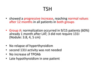 TSH 
• showed a progressive increase, reaching normal values 
after 12 months in all patients in both groups 
• Group A: normalization occurred in 9/15 patients (60%) 
already 1 month after LAT; 3 did not require 131I 
(Nodule: 3.8, 4, 5 cm) 
• No relapse of hyperthyroidism 
• second 131I activity was not needed 
• No increase of TPOAb 
• Late hypothyroidism in one patient 
 
