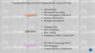 Teaching Principles From H. Douglas Brown’s Point Of View:
Cognitive
Affective
Linguistic
• Automaticity
• Meaningful Learning
• The Anticipation of Reward
• Intrinsic motivation
• Strategic Investment
• Language Ego
• Self-Confidence
• Risk-Taking
• Language-Culture Connection
• The Native Language Effect
• Interlanguage
• Communicative Competence
 