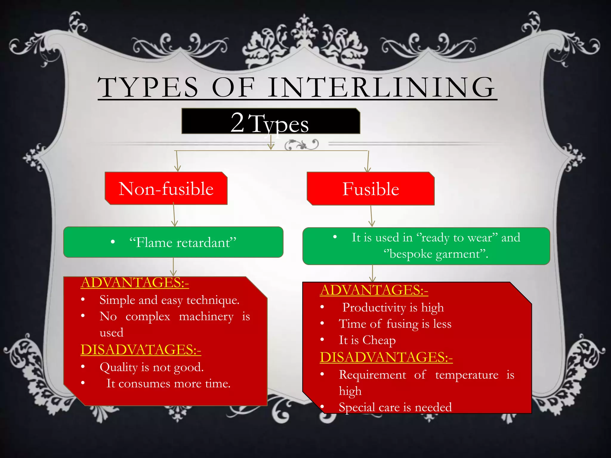 TYPES OF INTERLINING
2Types
Non-fusible Fusible
• “Flame retardant” • It is used in ‘’ready to wear’’ and
‘’bespoke garment’’.
ADVANTAGES:-
• Simple and easy technique.
• No complex machinery is
used
DISADVATAGES:-
• Quality is not good.
• It consumes more time.
ADVANTAGES:-
• Productivity is high
• Time of fusing is less
• It is Cheap
DISADVANTAGES:-
• Requirement of temperature is
high
• Special care is needed
 