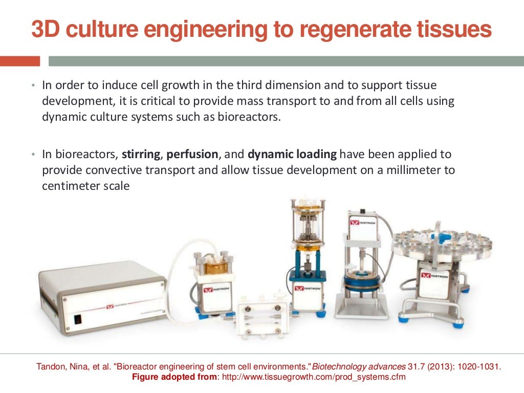 3D cell culture engineering