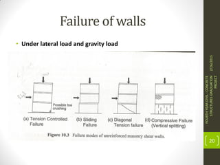 Failure of walls
• Under lateral load and gravity load
2/26/2015
FOURTHYEARCIVIL-CONCRETE
STRUCTURESGRADUATION
PROJECT
20
 