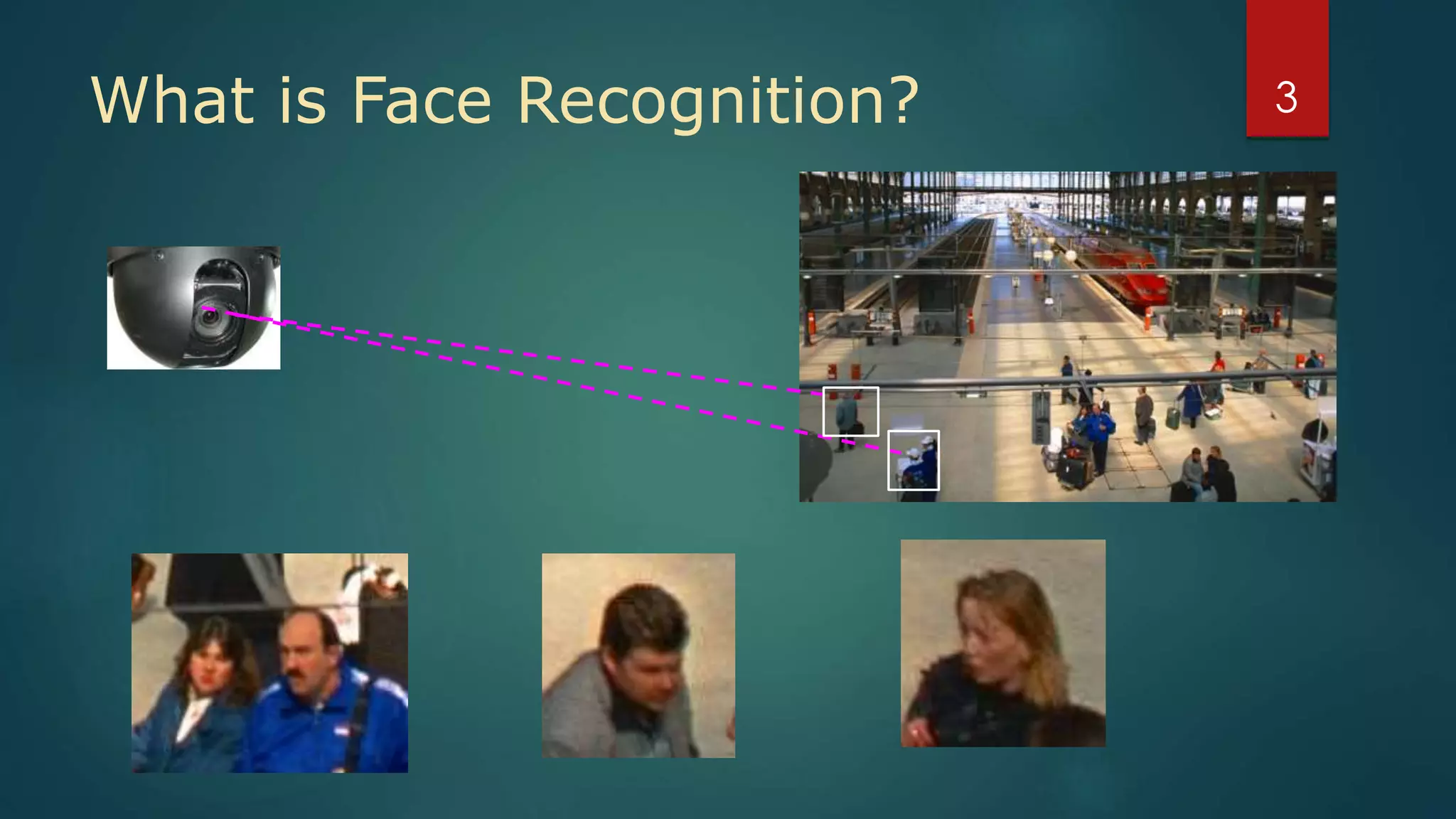 What is Face Recognition? 3
 