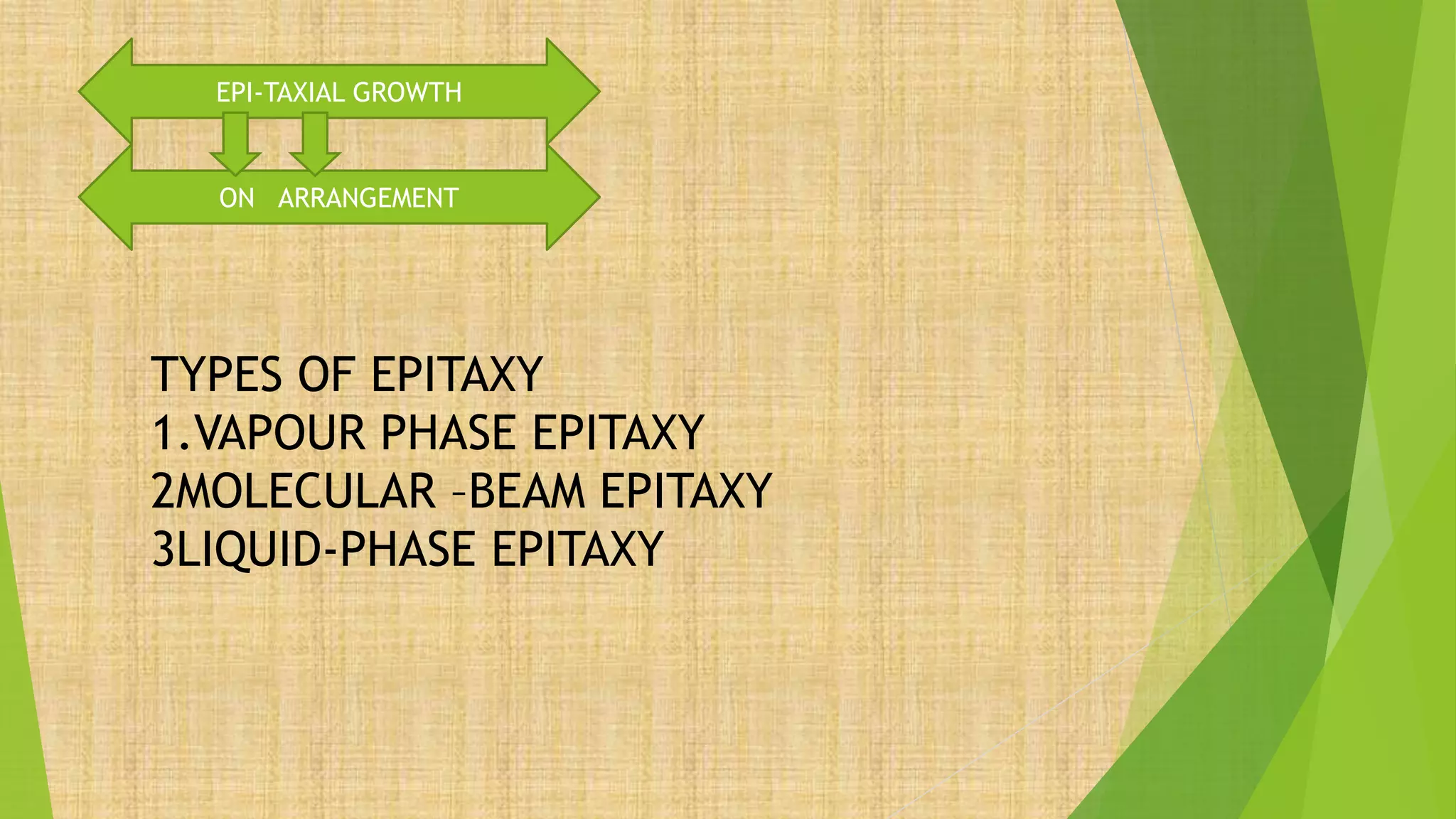EPI-TAXIAL GROWTH
ON ARRANGEMENT
TYPES OF EPITAXY
1.VAPOUR PHASE EPITAXY
2MOLECULAR –BEAM EPITAXY
3LIQUID-PHASE EPITAXY
 