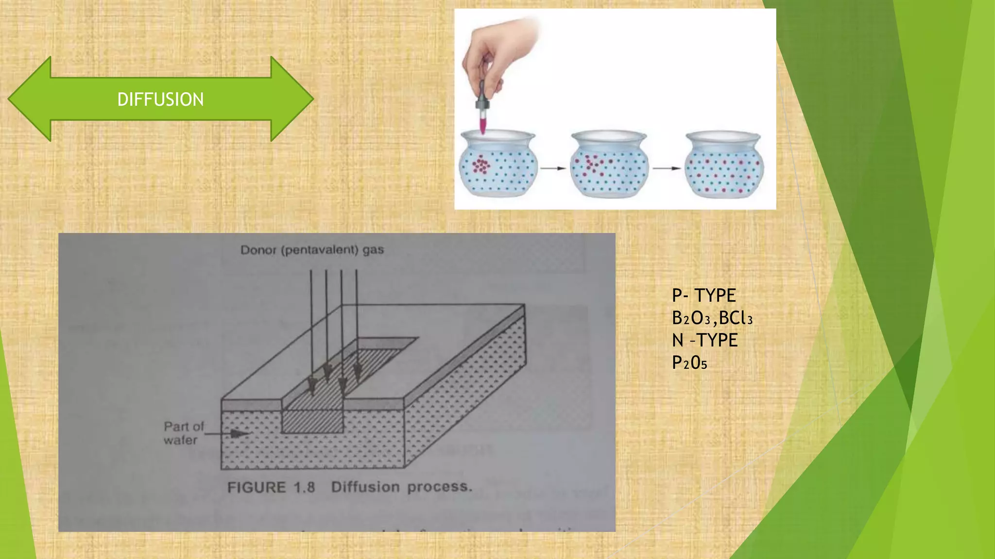 DIFFUSION
P- TYPE
B₂O₃,BCl₃
N –TYPE
P₂0₅
 