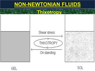 Thixotropy
NON-NEWTONIAN FLUIDS
 