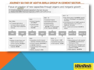JOURNEY SO FAR OF ADITYA BIRLA GROUP IN CEMENT SECTOR……
 