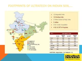 FOOTPRINTS OF ULTRATECH ON INDIAN SOIL….
 