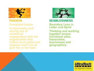 PASSION
Energised Action
A missionary zeal
arising out of
emotional
engagement with the
organisation that
makes work joyful and
inspires each one to
give his or her best.
SEAMLESSNESS
Boundary Less in
Letter and Spirit
Thinking and working
together across
functional silos,
hierarchies,
businesses and
geographies.
 