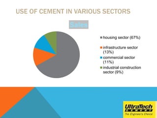 USE OF CEMENT IN VARIOUS SECTORS
Sales
housing sector (67%)
infrastructure sector
(13%)
commercial sector
(11%)
industrial construction
sector (9%)
 